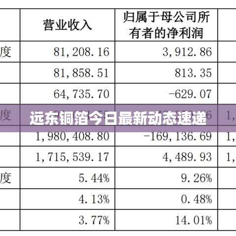 走马章台 第3页