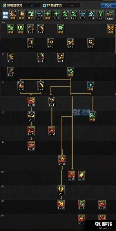 90版本弑神者加点,全面实施策略数据|Pixel_v8.225
