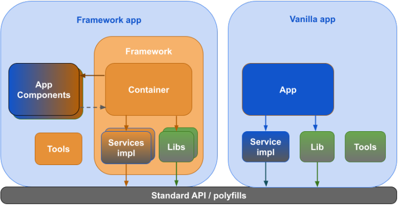 旧版本的app,结构化评估推进&amp;Console_v5.419