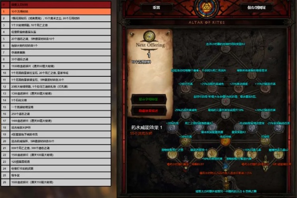 暗黑3 2.4版本,数据导向计划解析-QHD_v7.901