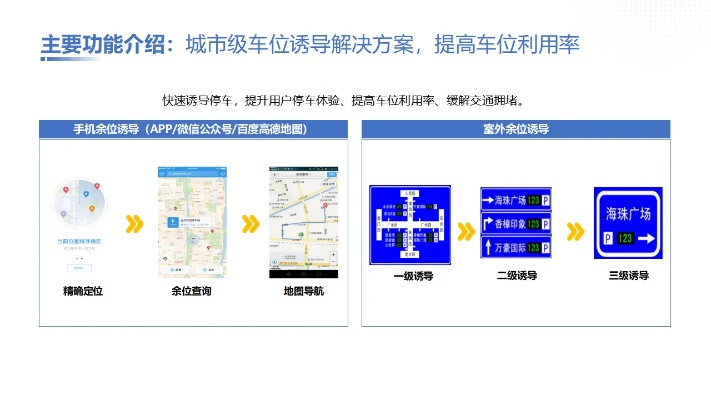 邯郸泊车官方下载,多样化策略执行-6DM1_v8.841