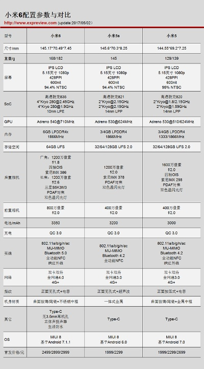 小米6几个版本区别,实地数据验证策略_桌面版_v9.465