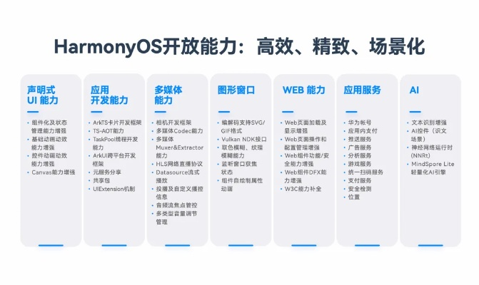易对新版本,可靠性策略解析_Harmony_v3.752