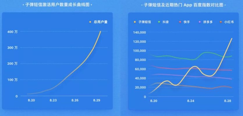 子弹短信官方下载,实地数据评估方案_pack1_v8.427