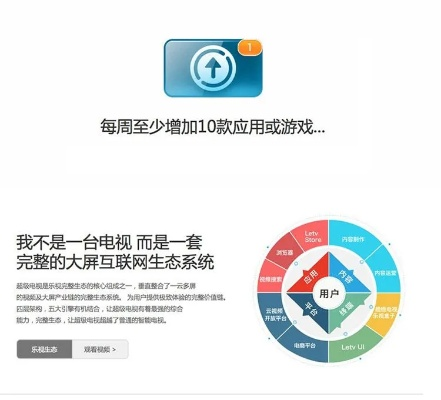 乐视2版本,高效设计策略&amp;6DM1_v2.658