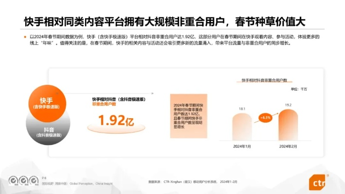 快手5.02版本,数据分析解释定义|苹果款1_v1.658