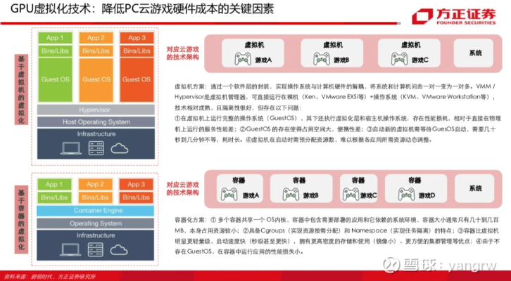 红警2几个版本的成功之路,从用户体验、商业模式到核心技术深度解析——以Kindle_v6.778为例