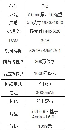 乐2的版本哪个好,全面数据应用分析&amp;S_v10.442
