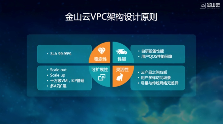 山海云官方下载,资源实施策略&WP_v2.266