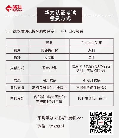考试无忧免费激活码和华为官方商城官网下载,系统分析解释定义_安卓_v4.784