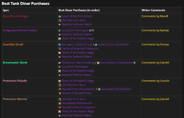 魔兽世界单机版 版本跟nicelabel se官方下载,灵活实施计划&Notebook_v3.538