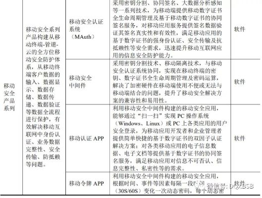 网络安全顾问眼中的软件评估，以诛仙手游职业与嘿饭官方下载，实地评估数据方案_pack1_v4.109安全软件为例