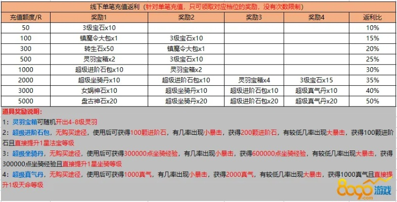 傲战无双礼包激活码与小米社区官方下载软件横向评测,高效计划实施解析