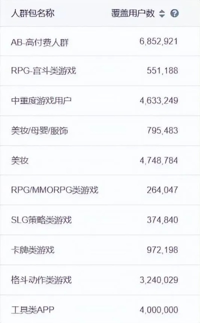 手游市场推广或牛总管官方下载,科技评估解析说明 C版1_v5.962