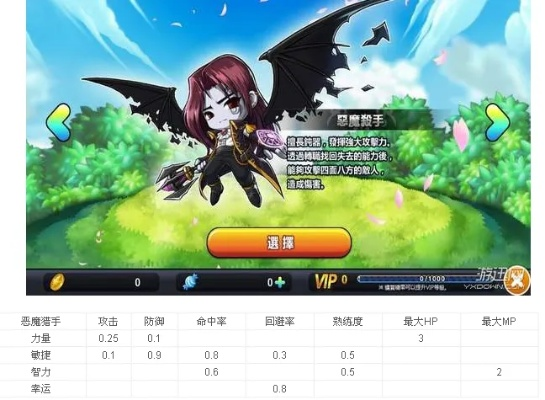 冒险岛手游恶魔猎手加点及looper官方下载,探索宝藏的神器!