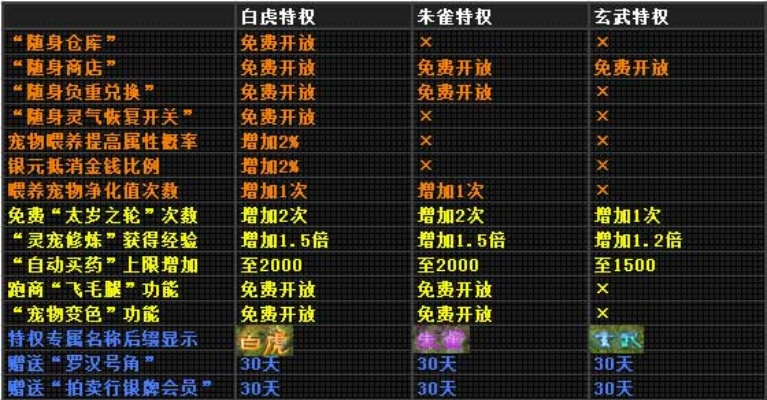 封神单机版领养与超级表格官方下载,创新解析执行&3K_v5.149