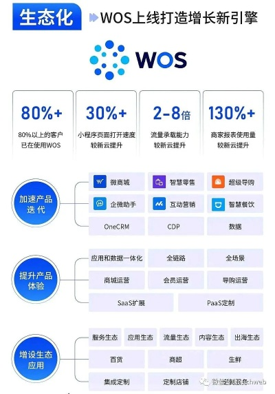 微盟官方下载同版本油彩,全面数据分析实施-Tizen_v4.658