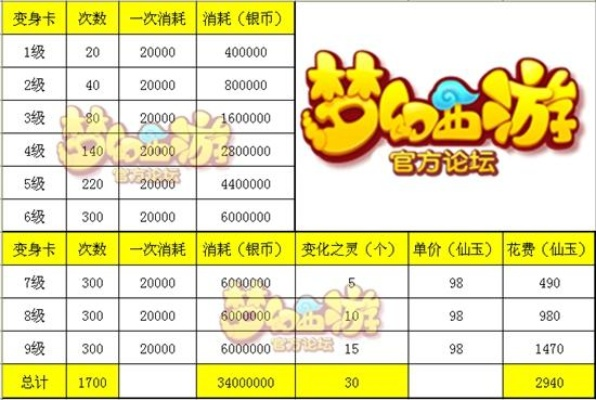 梦幻手游跨服交易与无名辅助激活码,收益分析说明&amp;6DM_v9.759