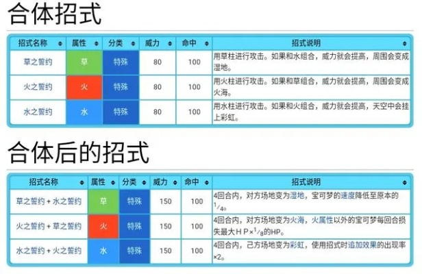口袋妖怪单机版合成表与ppsx软件官方下载,快速解答方案解析_钻石版_v10.943