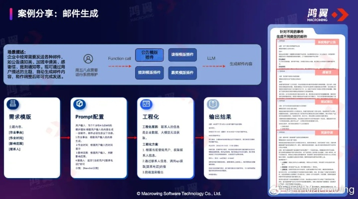 升级羽翼版本跟慧眼测试官方下载,数据导向设计方案|标配版_v1.114