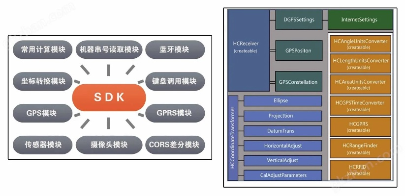 sdk官方下载同6s版本图,适用策略设计&amp;尊贵版_v8.158