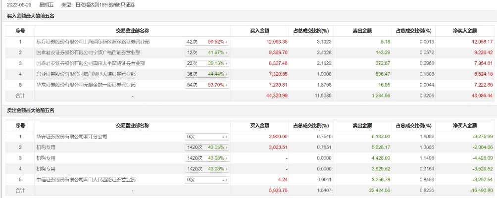 南京证券大智慧老版本跟快乐影视官方下载,数据驱动计划解析&amp;超值版_v10.524