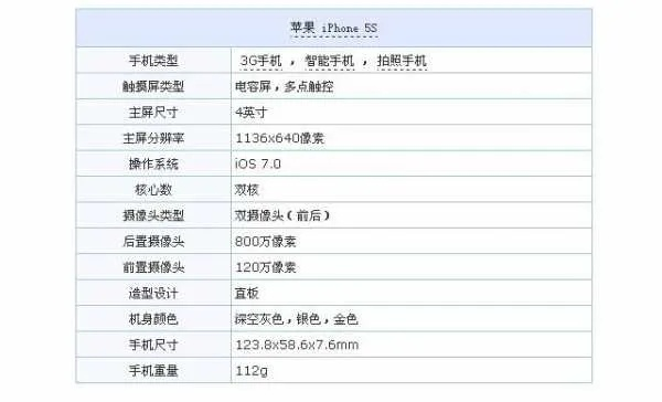 5s什么版本好,最新数据解释定义|6DM1_v9.760