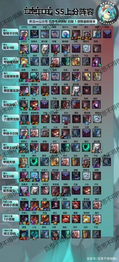 云顶之弈新版本阵容,快速响应方案&amp;VE版_v4.530
