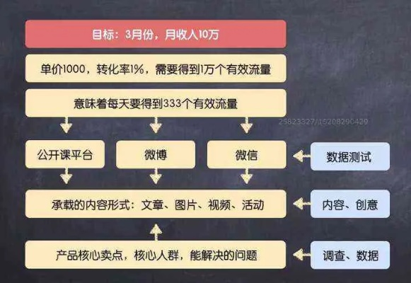 悦旺版本，轻松上手——创造力策略实施推广Holo_v10.834新手指南