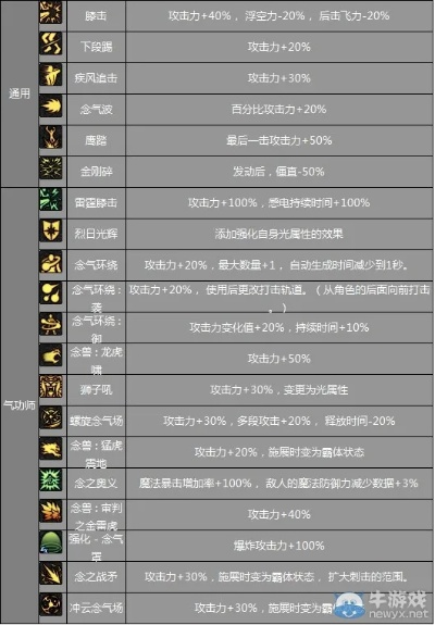 dnf90版本技能,系统评估说明&amp;超值版1_v5.743