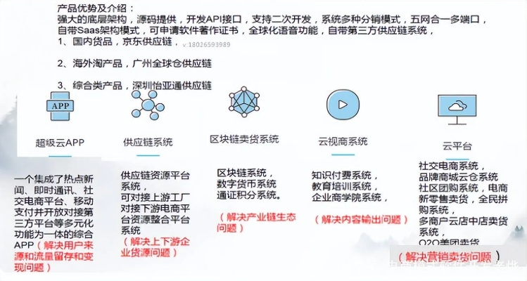 关于微转联盟官方下载,适用计划解析方案_7DM_v6.225的常见问题解答