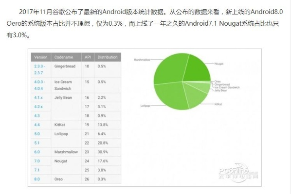 安卓升版本,深层执行数据策略-android_v4.248