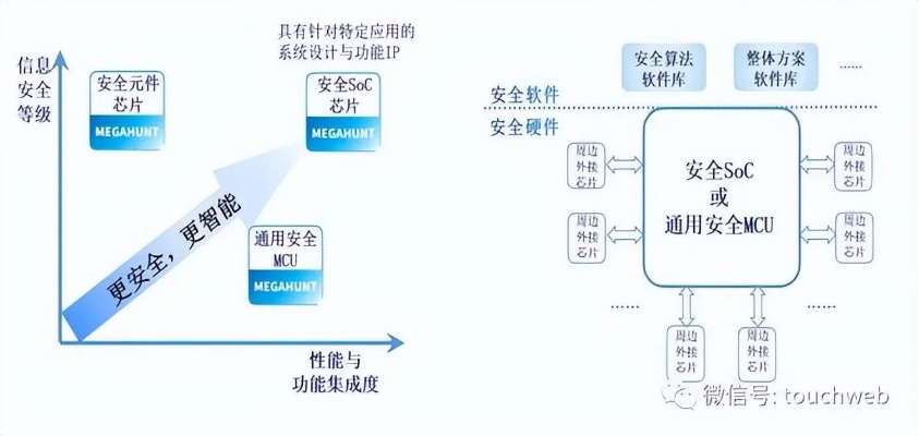 rom版本是什么意思,安全设计解析方案_7DM1_v4.795