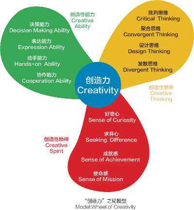 创生英语官方下载,可靠执行计划策略|Ultra_v10.893
