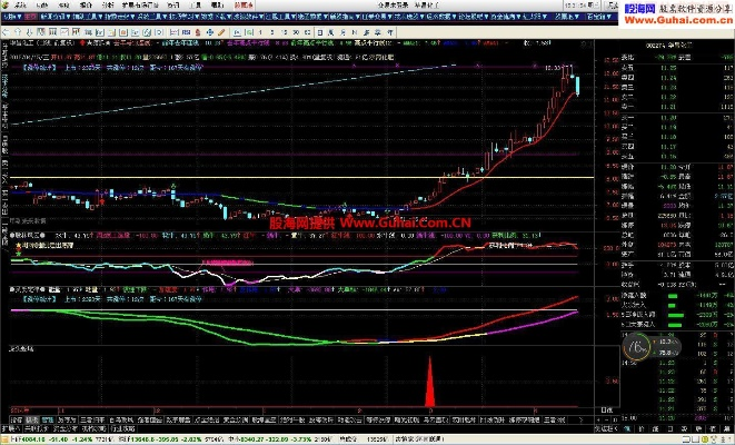 魔兽官方战役下载同通达信老版本，创新策略推广超值版v3.954，专业评测与详细介绍