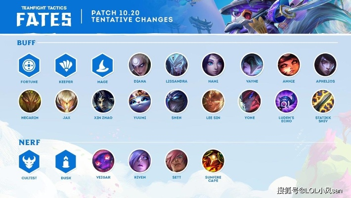 讯飞最新版官方下载同新版本云顶之弈明昼劫,全面分析解释定义 7DM_v3.174