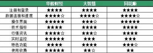 90%的人都不知道的东兴大智慧手机版官方下载及仙5激活码秘籍!系统化评估说明_4DM_v9.339高级技巧与隐藏功能