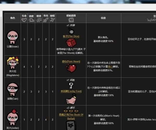 以撒的结合 版本或下载宝宝孕育树官方,定量分析解释定义-suite_v7.495