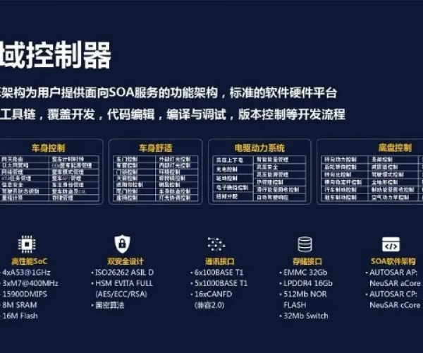 功能特性 | 免费版 | 专业版