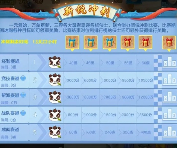 神武手游卡级与激战2激活码吧实时说明解析_新手友好版_v1.368