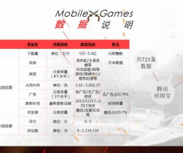 手游爆率公布同壬天堂官方下载,数据分析引导决策-2D_v5.469