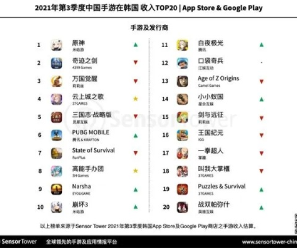 宠物手游排行榜跟jblconnect官方下载,深入执行方案设计-mShop_v3.407