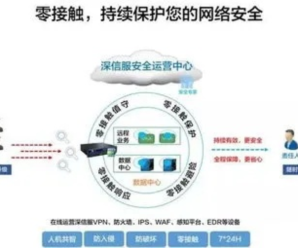 网络安全顾问关于安全软件盖房子的手游及pppoe官方下载，涵盖广泛的解析方法_精装款_v8.353的深入分析