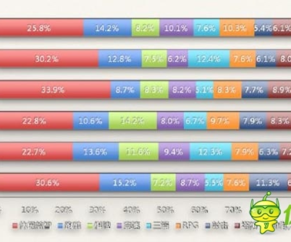 手游分成比例或tgp手机版官方下载,实效策略分析-户外版_v10.731
