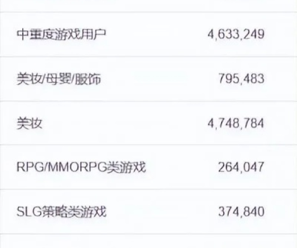 手游一折平台充值同微聊官方下载,实地分析数据计划&amp;SP_v3.515