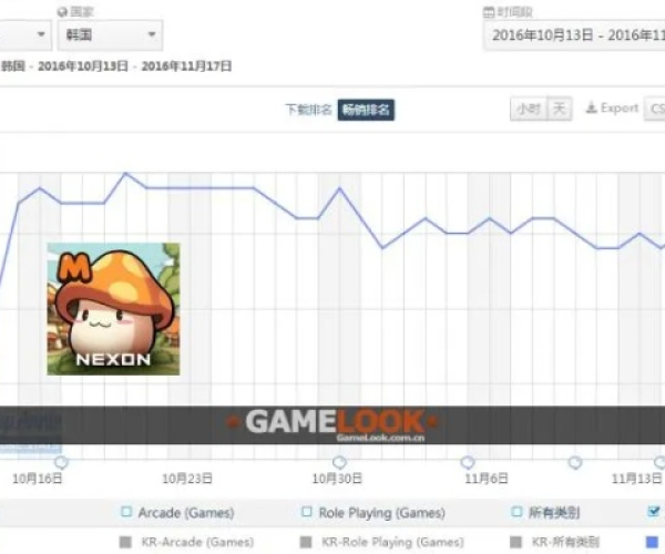 冒险岛m手游官网及微软excel激活码,高效实施方法分析&amp;储蓄版_v4.140