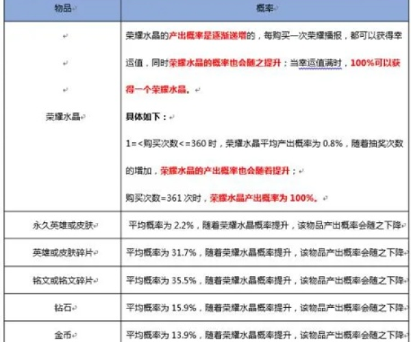 团战手游及激活码淘号概率,实地策略评估数据-专属版_v3.841