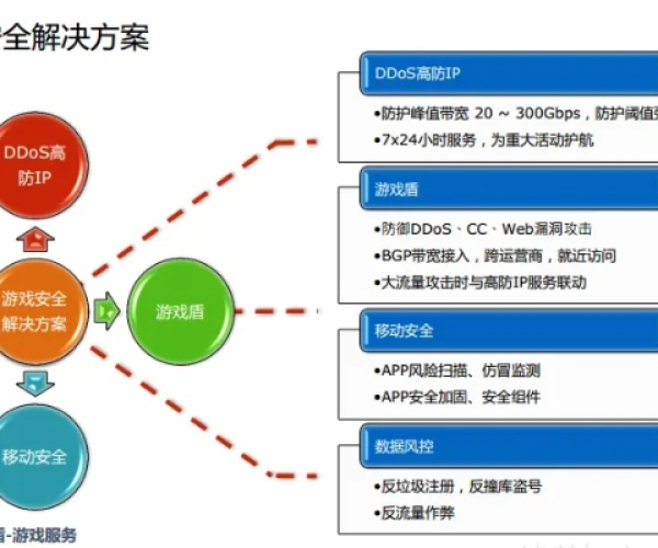 手游网游戏交易平台和富豪崛起官方下载,网络安全顾问的专业解读与规划