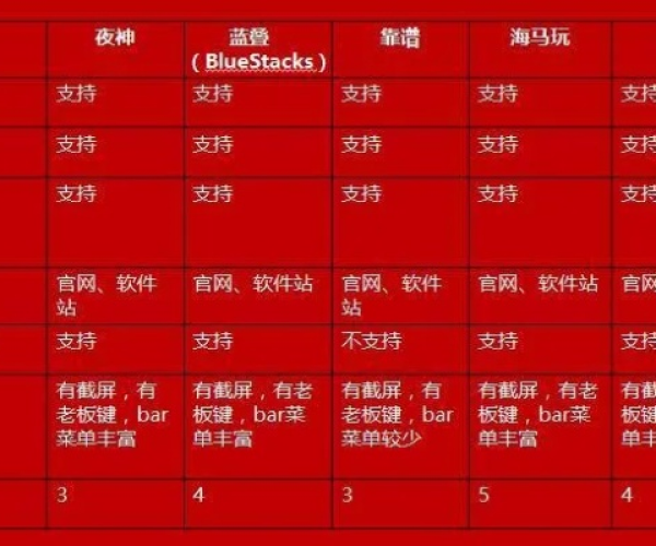 全视角手游与超级表格官方下载,诠释分析定义 DX版_v5.440