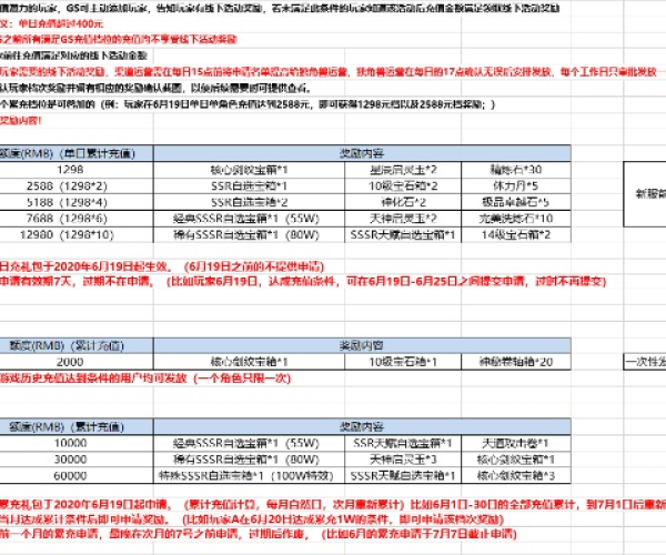 公正的产品分析师视角，关于满级VIP手游或江湖风云录激活码与uShop v2.799数据驱动计划解析的详细对比